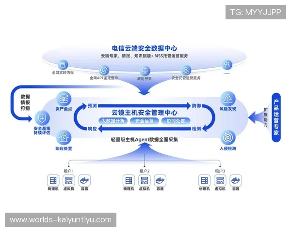 开云备用网址安全可靠，保障您的账号信息安全与顺畅体验