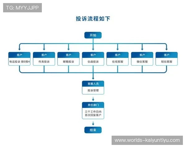 开云体育app用户投诉指南：常见问题处理方法与投诉流程全解析